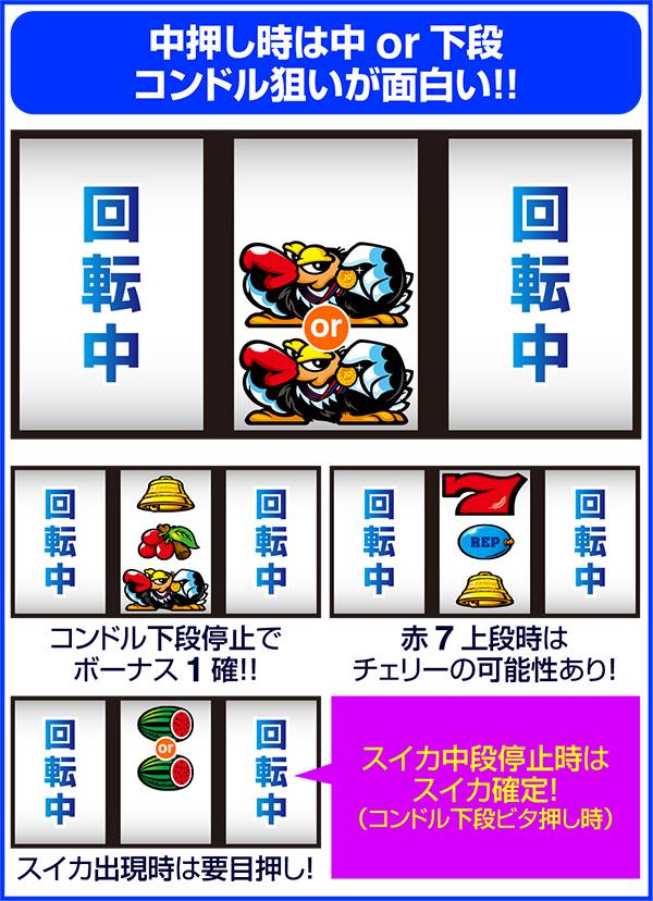 クランキーセレブレーション（パチスロ）設定判別・天井・ゾーン・解析