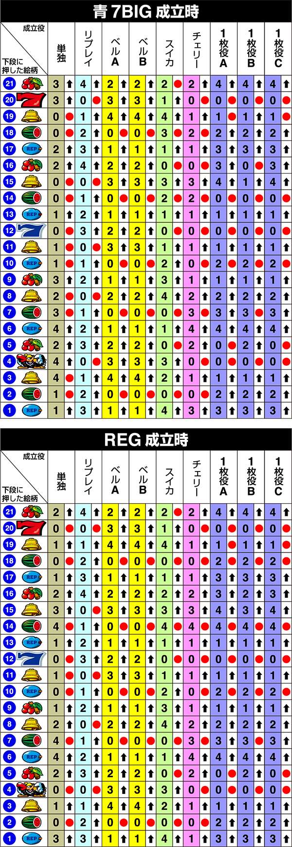 クランキーセレブレーション（パチスロ）設定判別・天井・ゾーン・解析