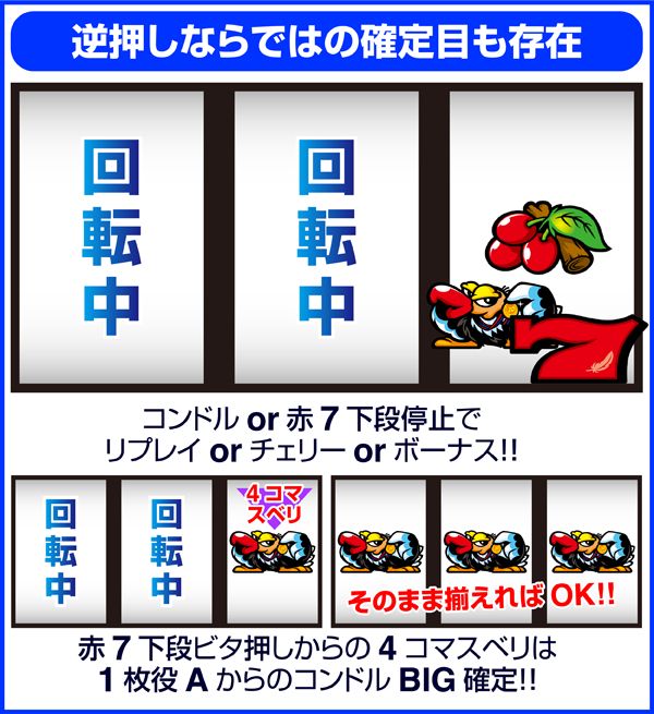 クランキーセレブレーション（パチスロ）設定判別・天井・ゾーン・解析