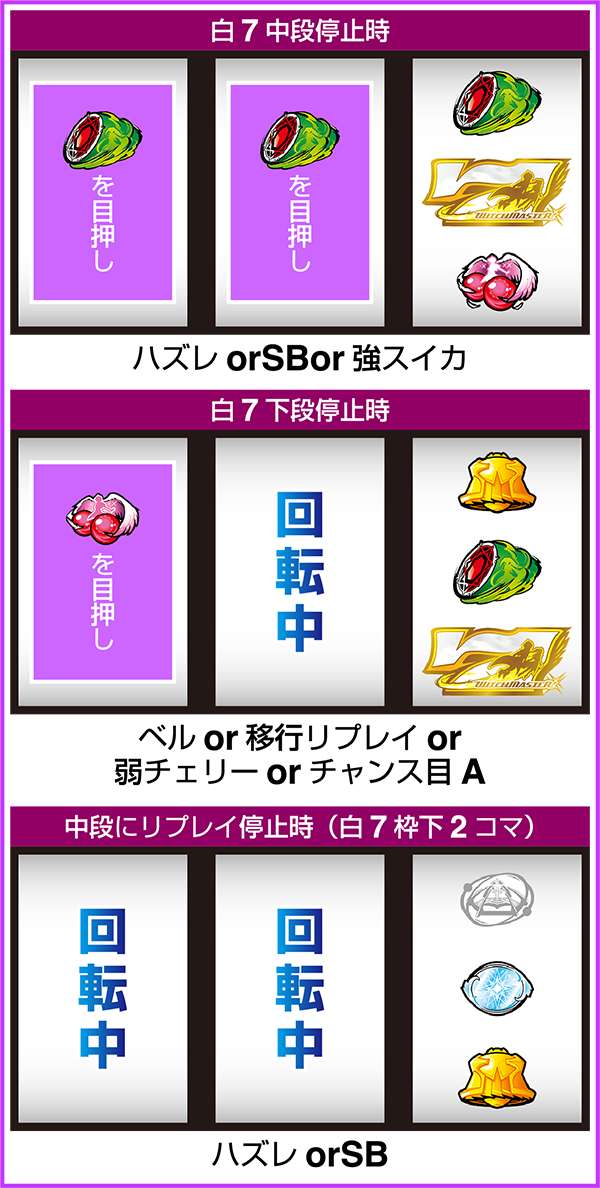パチスロ ウィッチマスター（パチスロ）設定判別・天井・ゾーン・解析