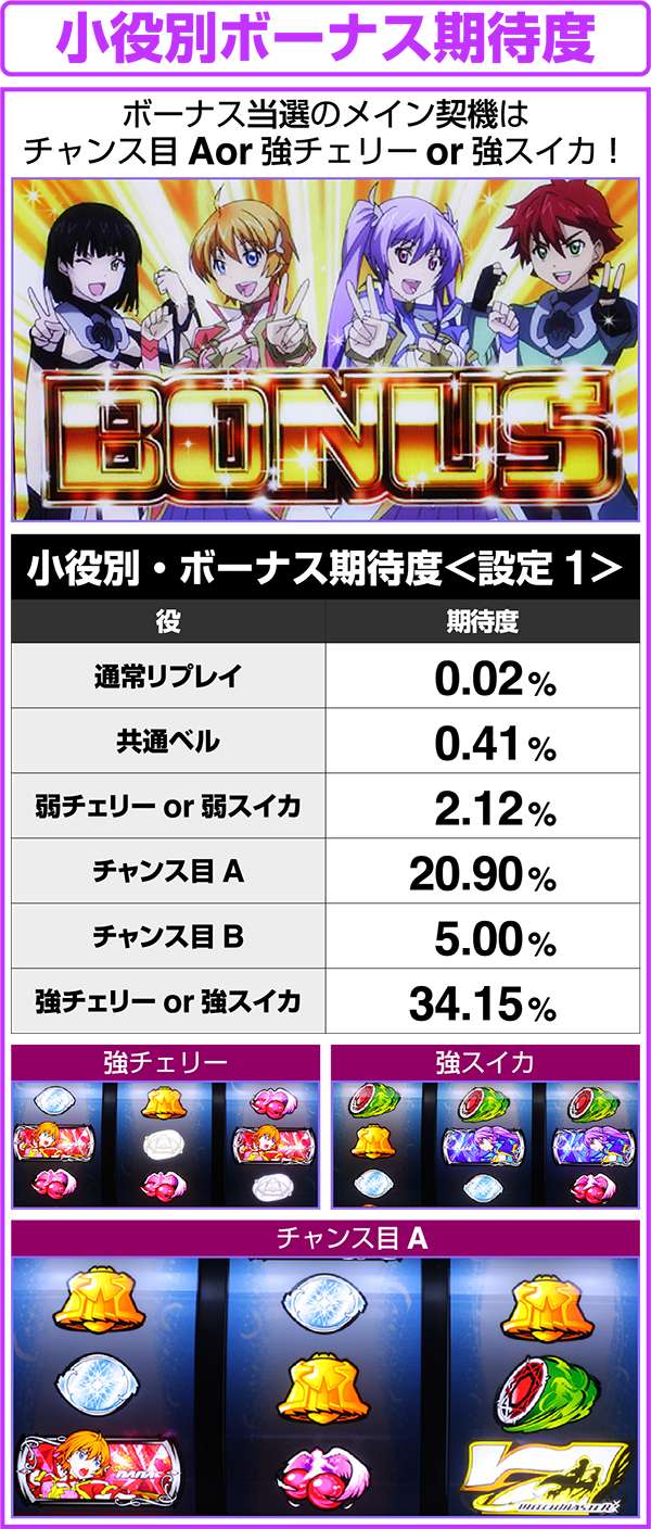 パチスロ ウィッチマスター（パチスロ）設定判別・天井・ゾーン・解析