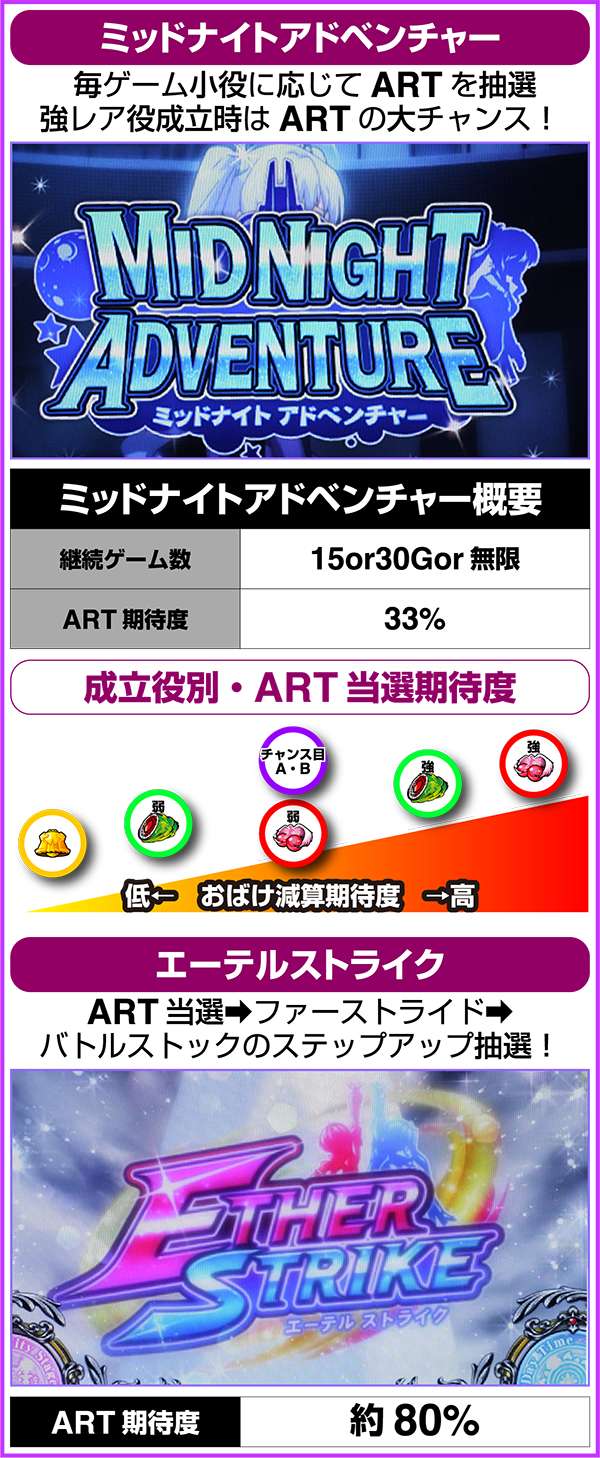 パチスロ ウィッチマスター(パチスロ)設定判別・天井・ゾーン・解析 パチスロ ウィッチマスター(パチスロ)設定判別・天井・ゾーン・解析