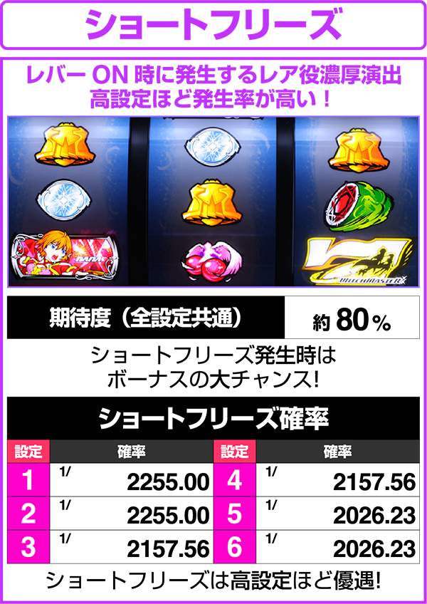 パチスロ ウィッチマスター（パチスロ）設定判別・天井・ゾーン・解析