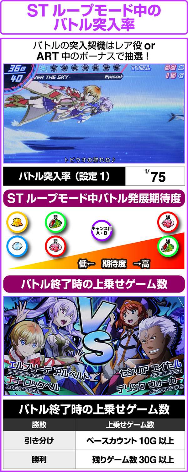 パチスロ ウィッチマスター（パチスロ）設定判別・天井・ゾーン・解析
