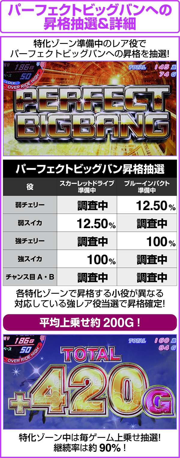 パチスロ ウィッチマスター（パチスロ）設定判別・天井・ゾーン・解析