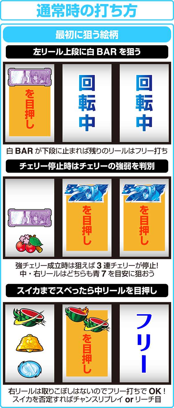 パチスロ薄桜鬼蒼焔録（パチスロ）設定判別・天井・ゾーン・解析・打ち