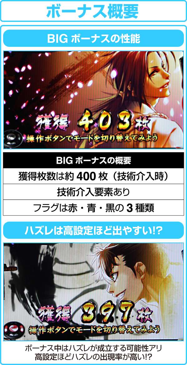パチスロ薄桜鬼蒼焔録（パチスロ）設定判別・天井・ゾーン・解析・打ち