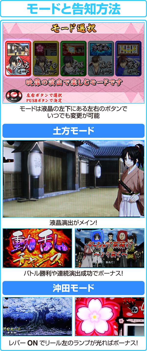 パチスロ薄桜鬼蒼焔録（パチスロ）設定判別・天井・ゾーン・解析・打ち