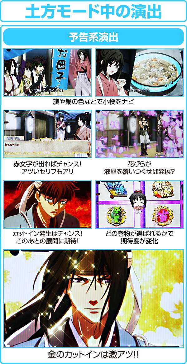 パチスロ薄桜鬼蒼焔録（パチスロ）設定判別・天井・ゾーン・解析・打ち