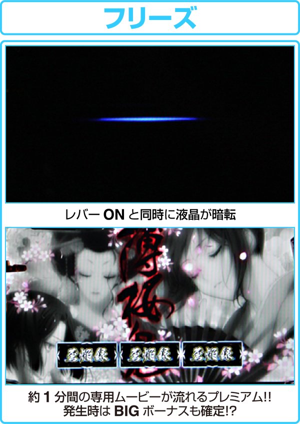 パチスロ薄桜鬼蒼焔録（パチスロ）設定判別・天井・ゾーン・解析・打ち