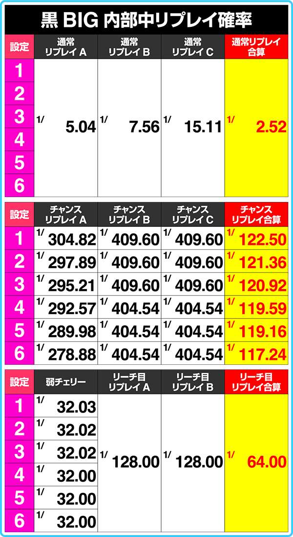 パチスロ薄桜鬼蒼焔録（パチスロ）設定判別・天井・ゾーン・解析・打ち