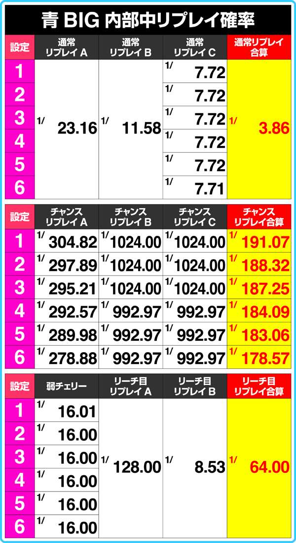 パチスロ薄桜鬼蒼焔録（パチスロ）設定判別・天井・ゾーン・解析・打ち