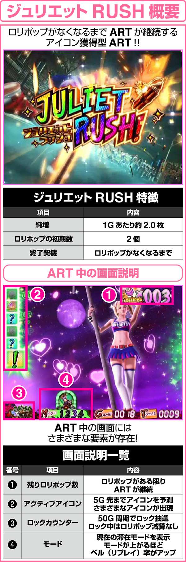 パチスロ ロリポップチェーンソー（パチスロ）設定判別・天井・ゾーン