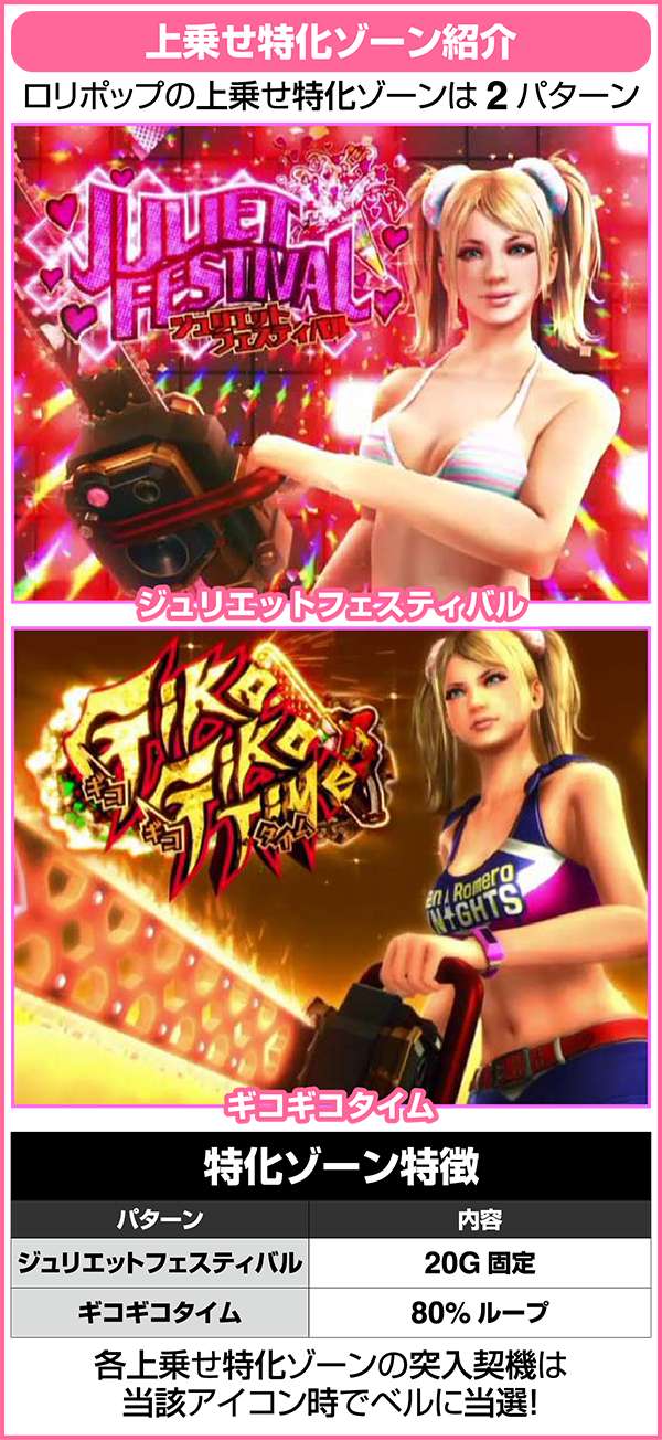 パチスロ ロリポップチェーンソー（パチスロ）設定判別・天井・ゾーン