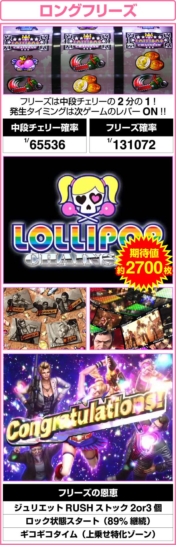 パチスロ ロリポップチェーンソー（パチスロ）設定判別・天井・ゾーン