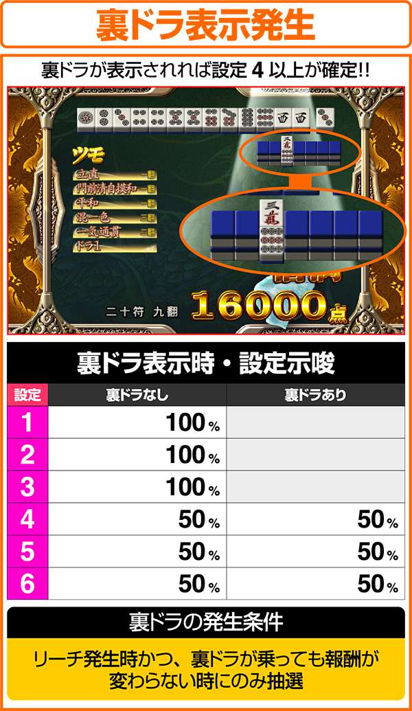 麻雀格闘倶楽部2（パチスロ）設定判別・天井・ゾーン・解析・打ち方