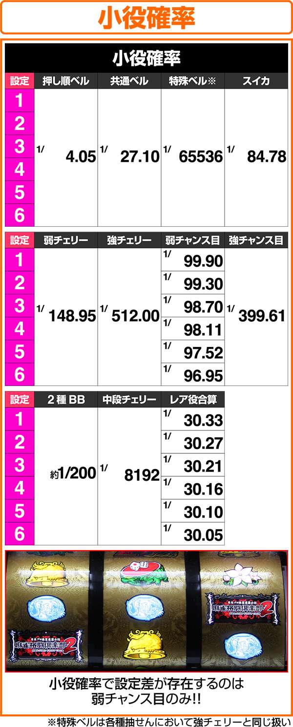 麻雀格闘倶楽部2（パチスロ）設定判別・天井・ゾーン・解析・打ち方