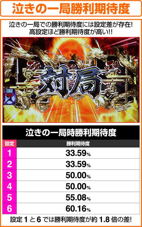 麻雀格闘倶楽部2（パチスロ）設定判別・天井・ゾーン・解析・打ち方