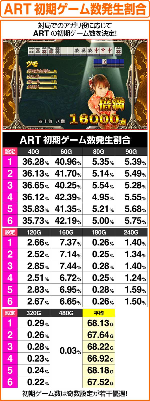 麻雀格闘倶楽部2（パチスロ）設定判別・天井・ゾーン・解析・打ち方