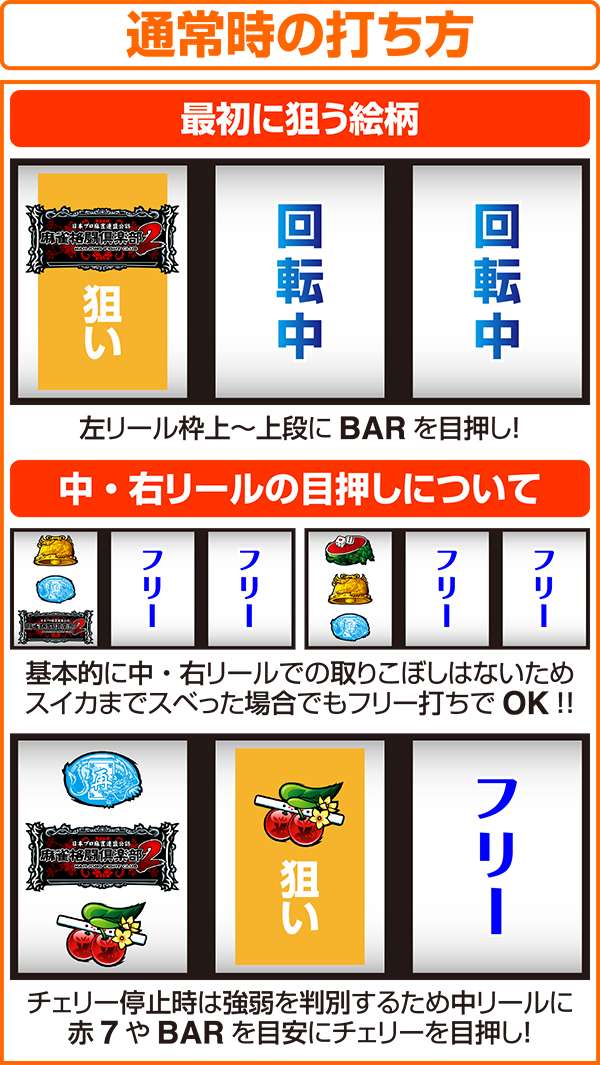 麻雀格闘倶楽部2（パチスロ）設定判別・天井・ゾーン・解析・打ち方