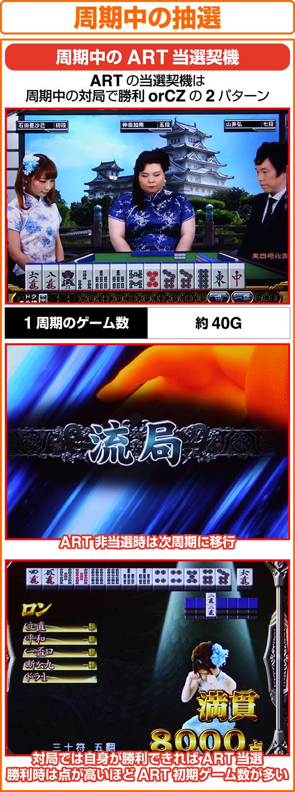 麻雀格闘倶楽部2（パチスロ）設定判別・天井・ゾーン・解析・打ち方