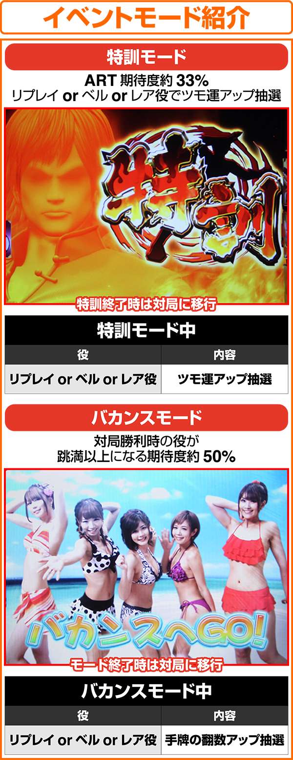 麻雀格闘倶楽部2（パチスロ）設定判別・天井・ゾーン・解析・打ち方