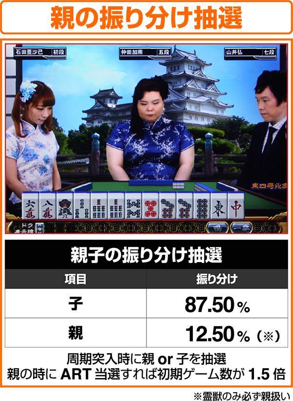 麻雀格闘倶楽部2（パチスロ）設定判別・天井・ゾーン・解析・打ち方