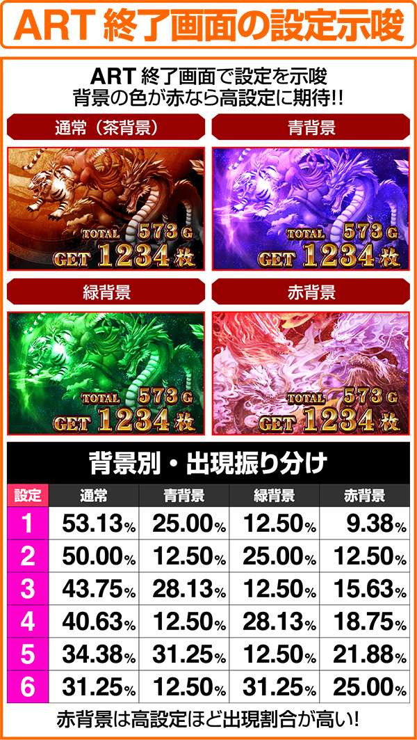 麻雀格闘倶楽部2（パチスロ）設定判別・天井・ゾーン・解析・打ち方