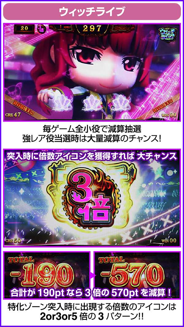 パチスロ ウィッチクラフトワークス（パチスロ）設定判別・天井