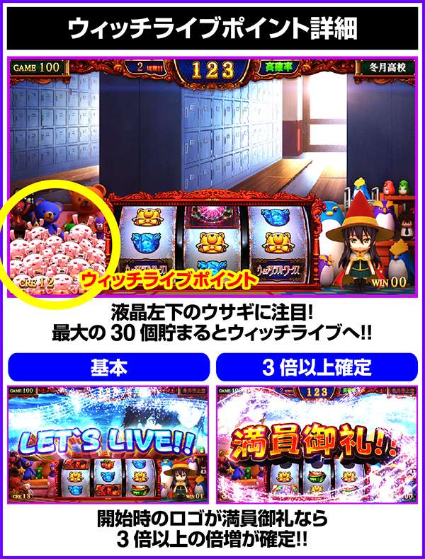 パチスロ ウィッチクラフトワークス（パチスロ）設定判別・天井