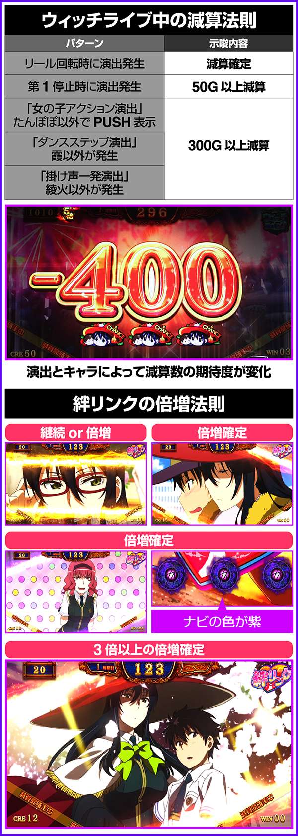 パチスロ ウィッチクラフトワークス（パチスロ）設定判別・天井