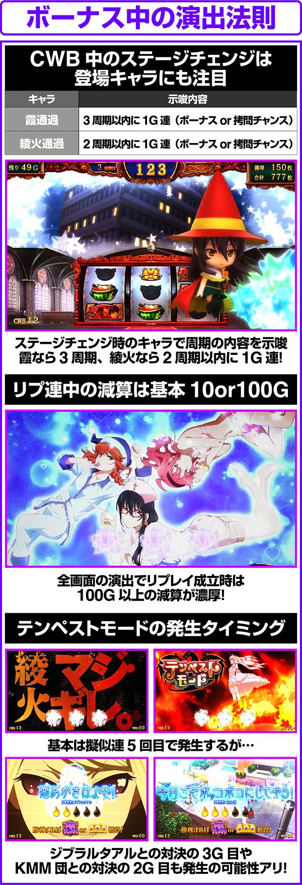 パチスロ ウィッチクラフトワークス（パチスロ）設定判別・天井