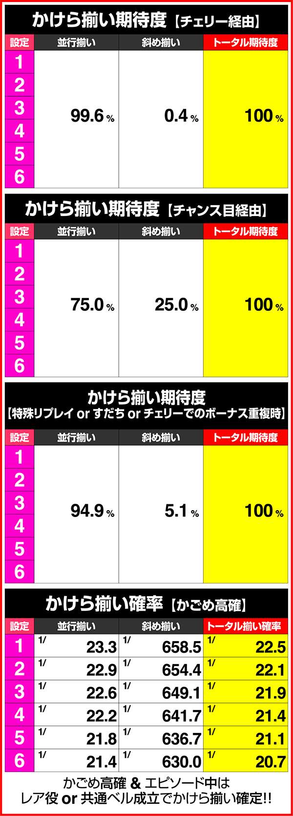 パチスロ犬夜叉（パチスロ）設定判別・天井・ゾーン・解析・打ち方・ヤメ時