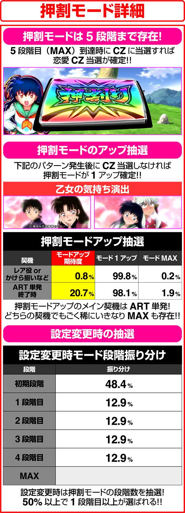 パチスロ犬夜叉（パチスロ）設定判別・天井・ゾーン・解析・打ち方・ヤメ時