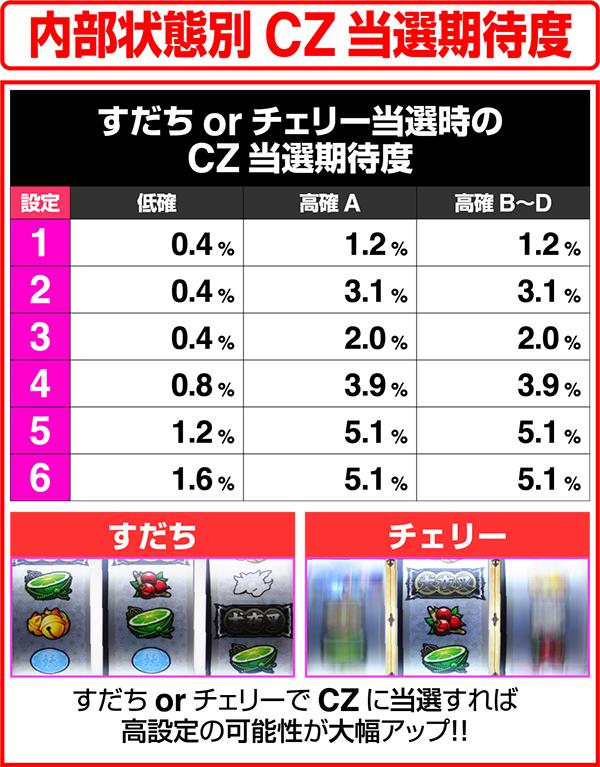 パチスロ犬夜叉（パチスロ）設定判別・天井・ゾーン・解析・打ち方・ヤメ時