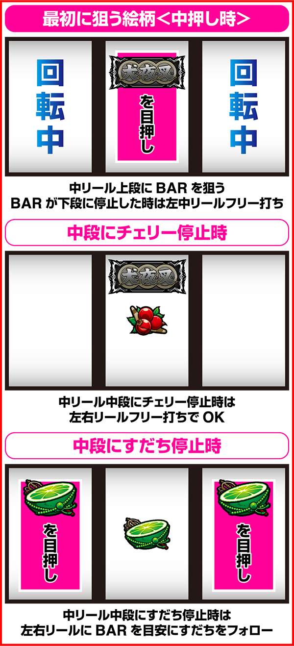 パチスロ犬夜叉（パチスロ）設定判別・天井・ゾーン・解析・打ち方・ヤメ時