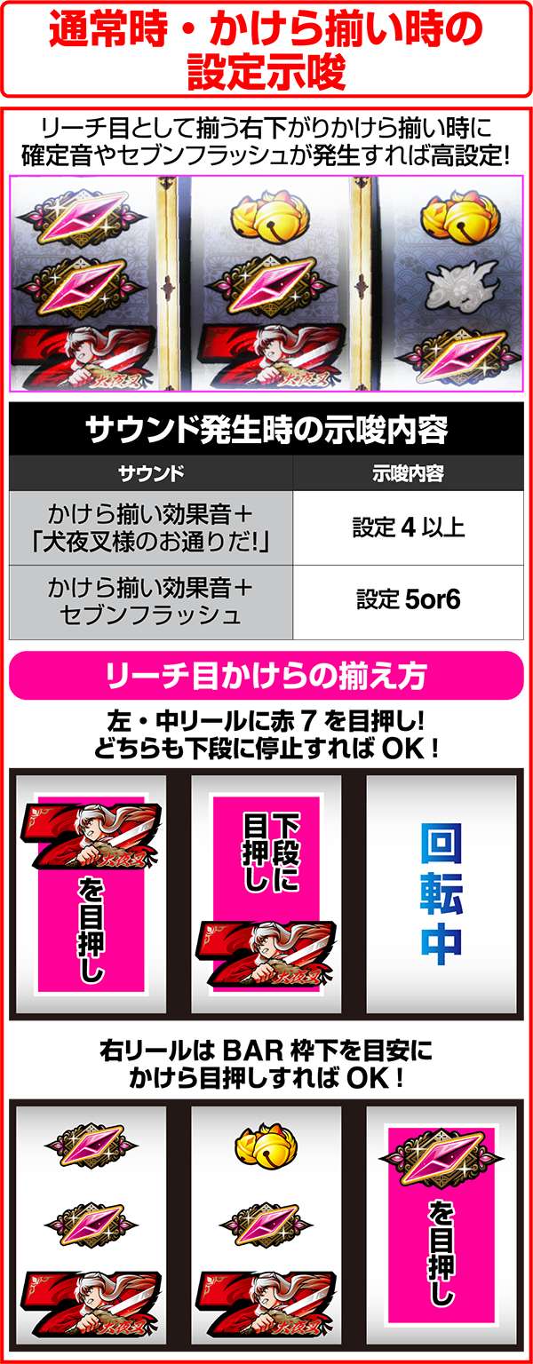 パチスロ犬夜叉（パチスロ）設定判別・天井・ゾーン・解析・打ち方・ヤメ時