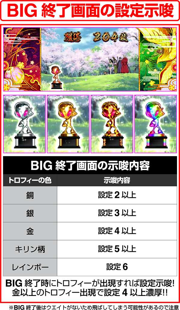 パチスロ犬夜叉（パチスロ）設定判別・天井・ゾーン・解析・打ち方・ヤメ時