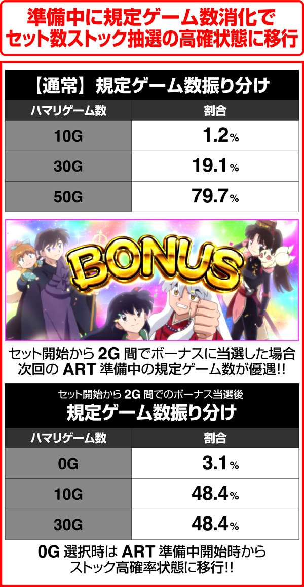 パチスロ犬夜叉（パチスロ）設定判別・天井・ゾーン・解析・打ち方・ヤメ時