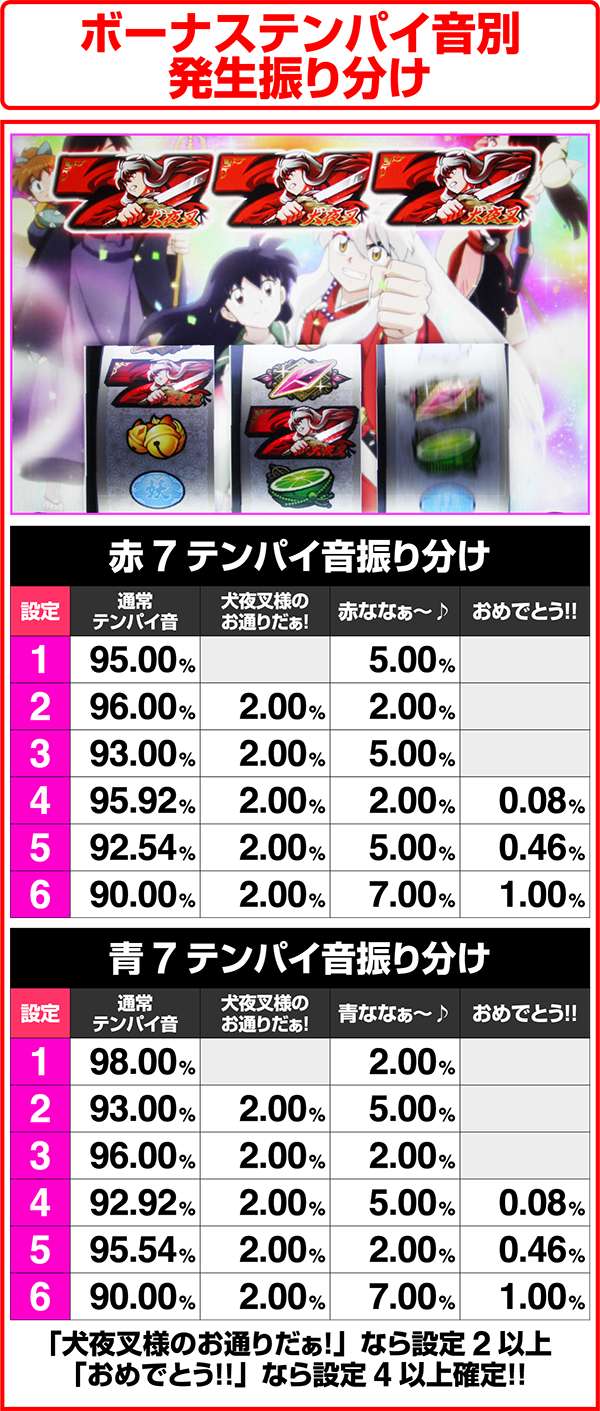 パチスロ犬夜叉（パチスロ）設定判別・天井・ゾーン・解析・打ち方・ヤメ時