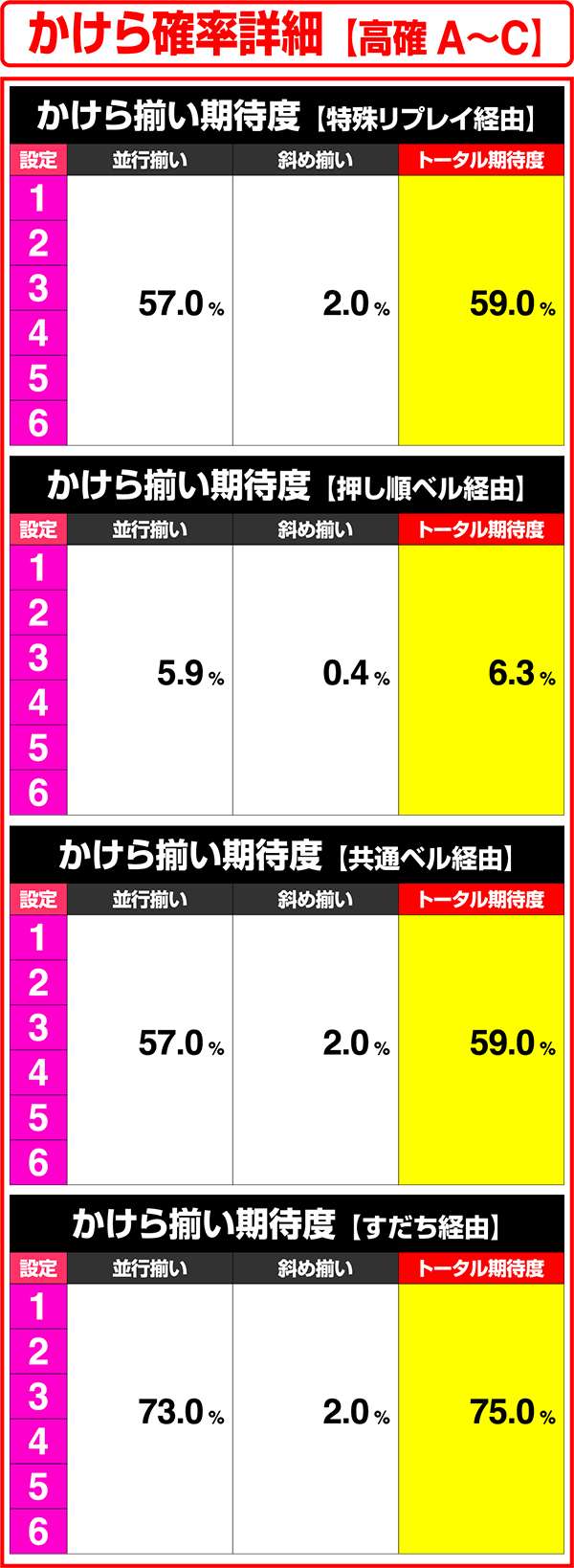 パチスロ犬夜叉（パチスロ）設定判別・天井・ゾーン・解析・打ち方・ヤメ時