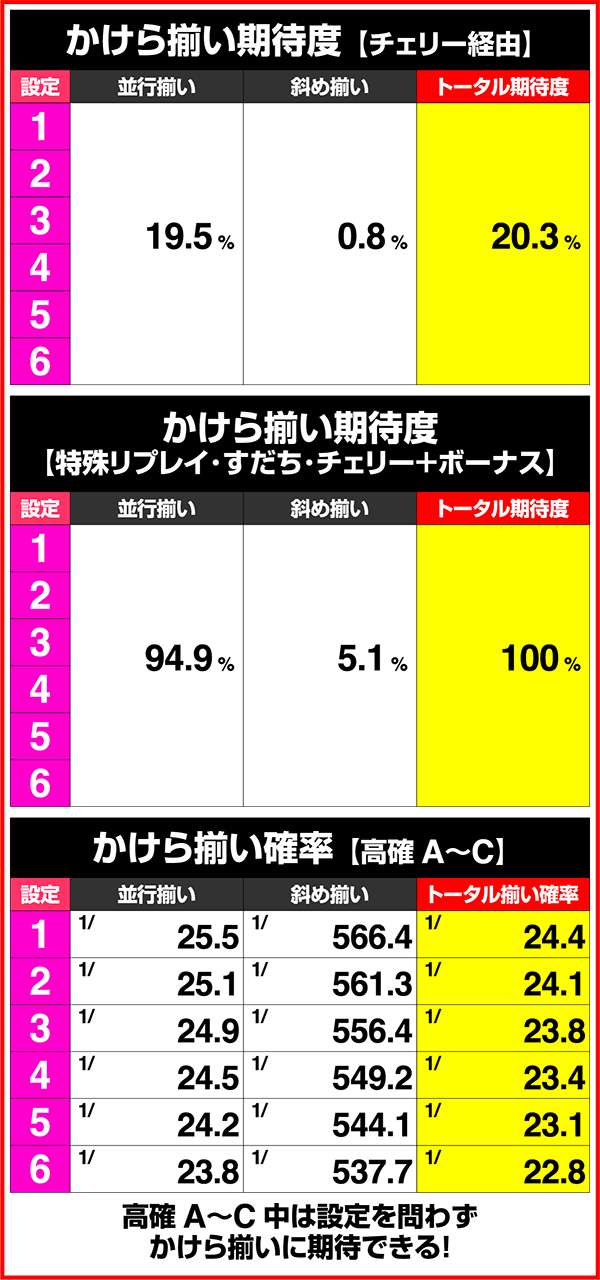 パチスロ犬夜叉（パチスロ）設定判別・天井・ゾーン・解析・打ち方・ヤメ時