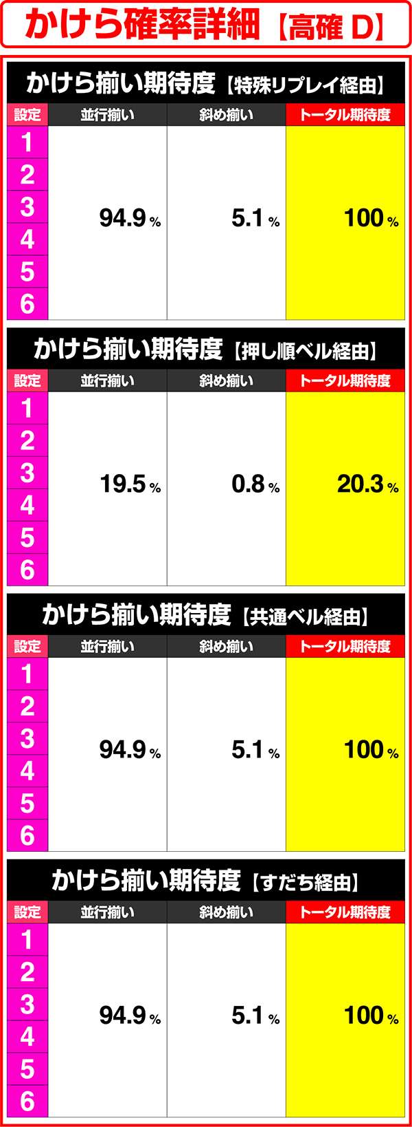 パチスロ犬夜叉（パチスロ）設定判別・天井・ゾーン・解析・打ち方・ヤメ時