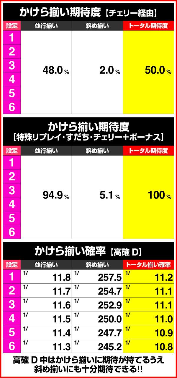パチスロ犬夜叉（パチスロ）設定判別・天井・ゾーン・解析・打ち方・ヤメ時