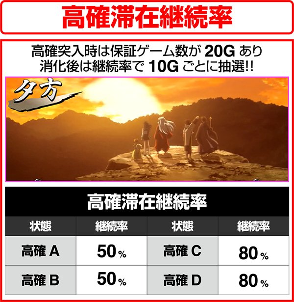 パチスロ犬夜叉（パチスロ）設定判別・天井・ゾーン・解析・打ち方・ヤメ時