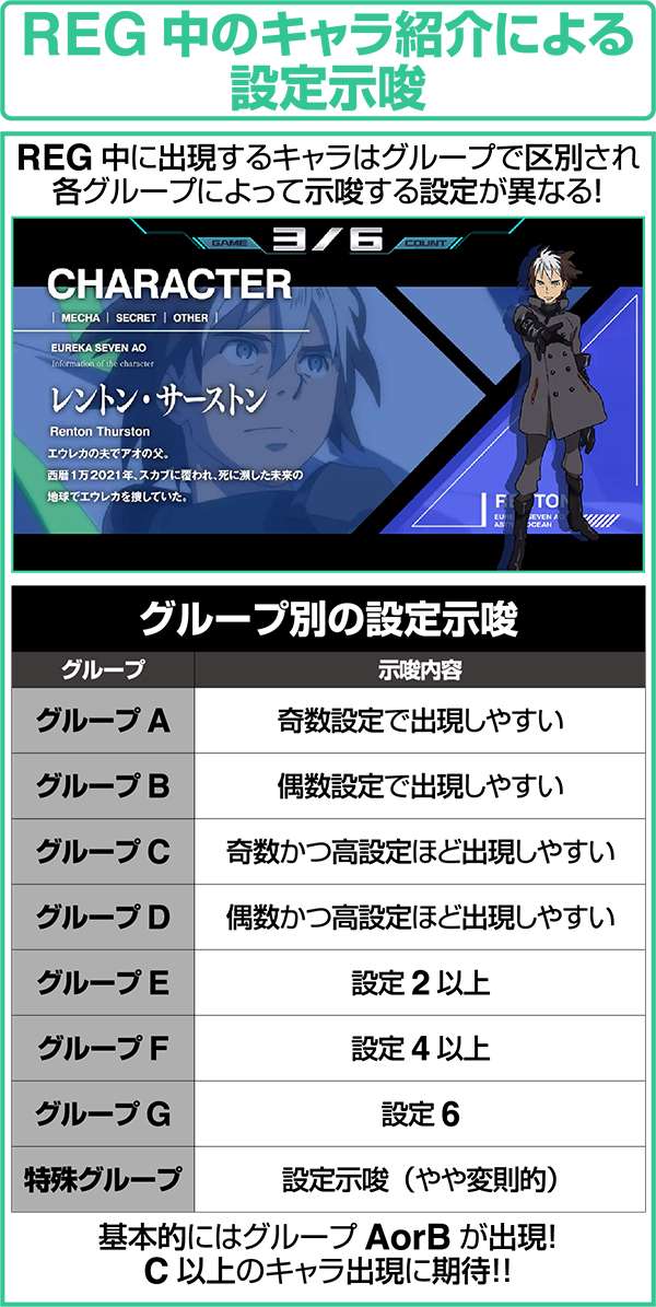 パチスロエウレカセブンAO | 設定判別・天井・ゾーン・解析・フリーズ