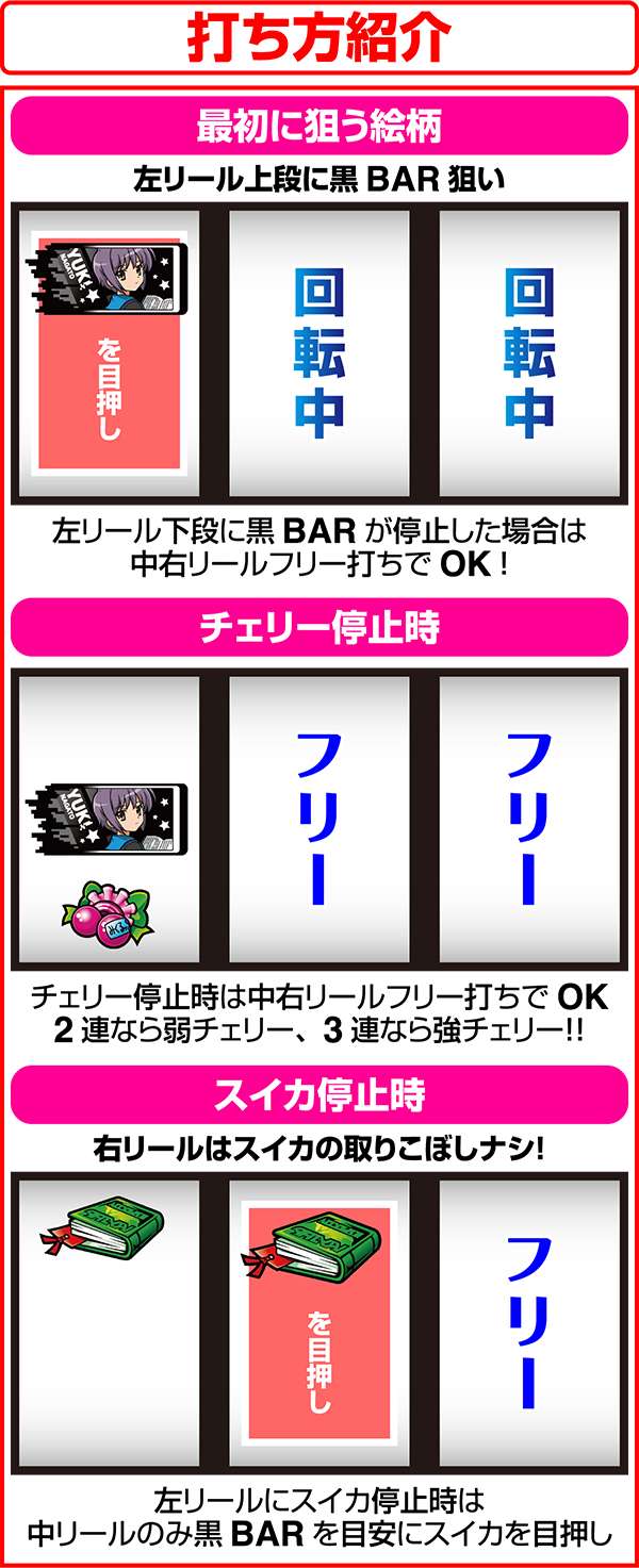 パチスロ涼宮ハルヒの憂鬱（パチスロ）設定判別・天井・ゾーン・解析