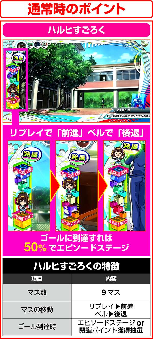 パチスロ涼宮ハルヒの憂鬱（パチスロ）設定判別・天井・ゾーン・解析