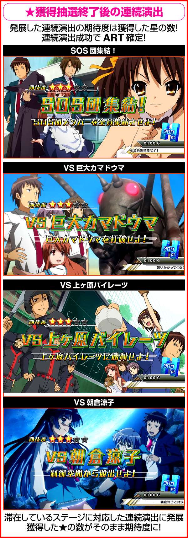 パチスロ涼宮ハルヒの憂鬱（パチスロ）設定判別・天井・ゾーン・解析