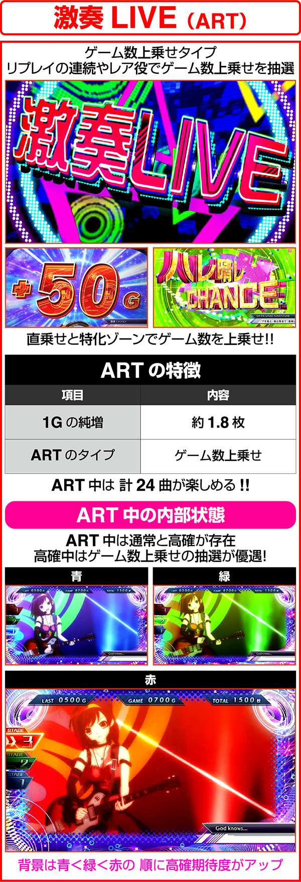 パチスロ涼宮ハルヒの憂鬱（パチスロ）設定判別・天井・ゾーン・解析